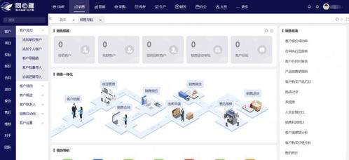 同心雁s erp 營銷服一體化助力醫療器械企業打破傳統壁壘,重塑業務運營新生態