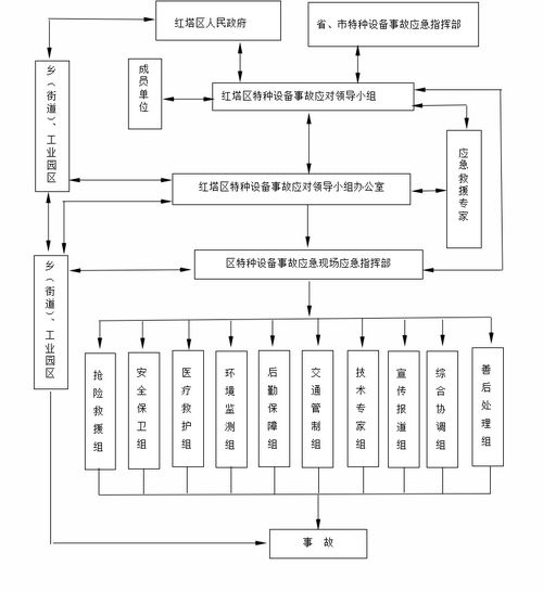 紅塔區(qū)人民政府