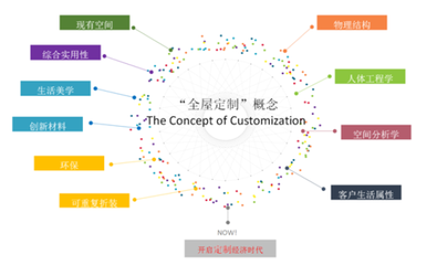 在爭議中野蠻生長,全屋定制如何打破&ldquo;不可能三角&rdquo;?
