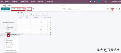 免費開源ERP Odoo質量模塊 可視化報表全方位監控產品質量