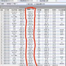 亞馬遜無貨源模式 單店月入3-5萬背后的ERP定制解決方案